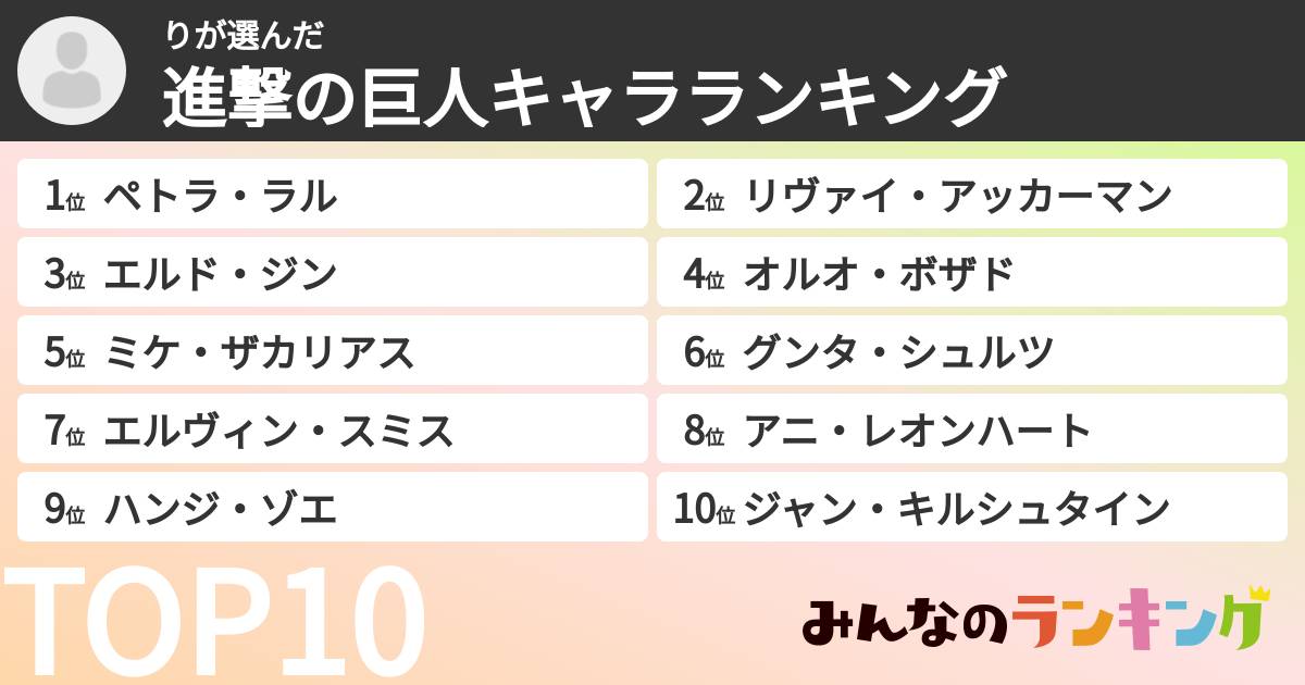 りさんの「進撃の巨人キャラランキング」