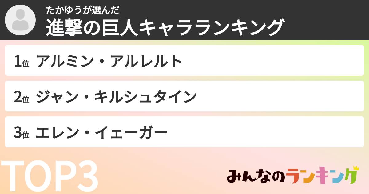 たかゆうさんの「進撃の巨人キャラランキング」