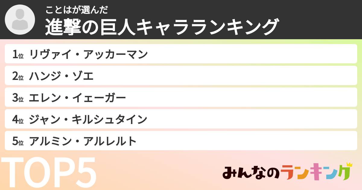 ことはさんの「進撃の巨人キャラランキング」