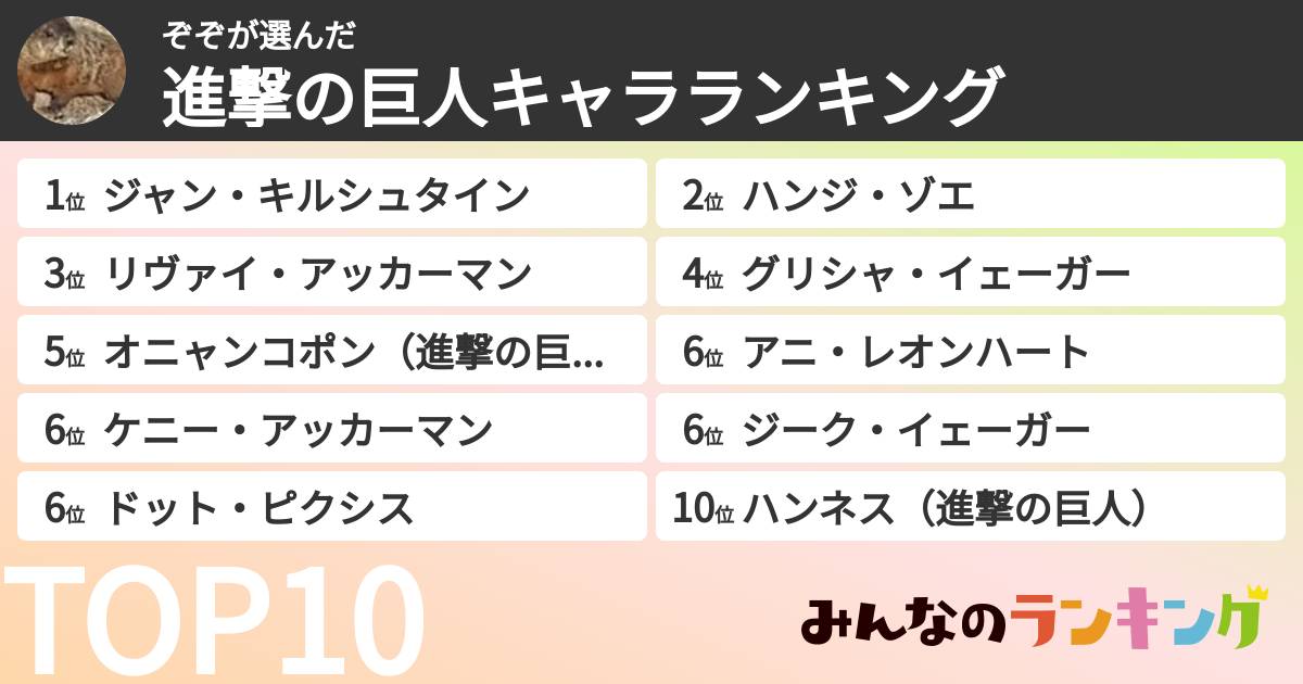 ぞぞさんの「進撃の巨人キャラランキング」