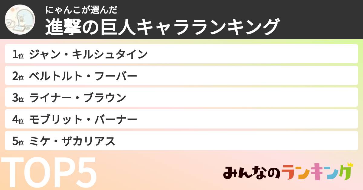 にゃんこさんの「進撃の巨人キャラランキング」