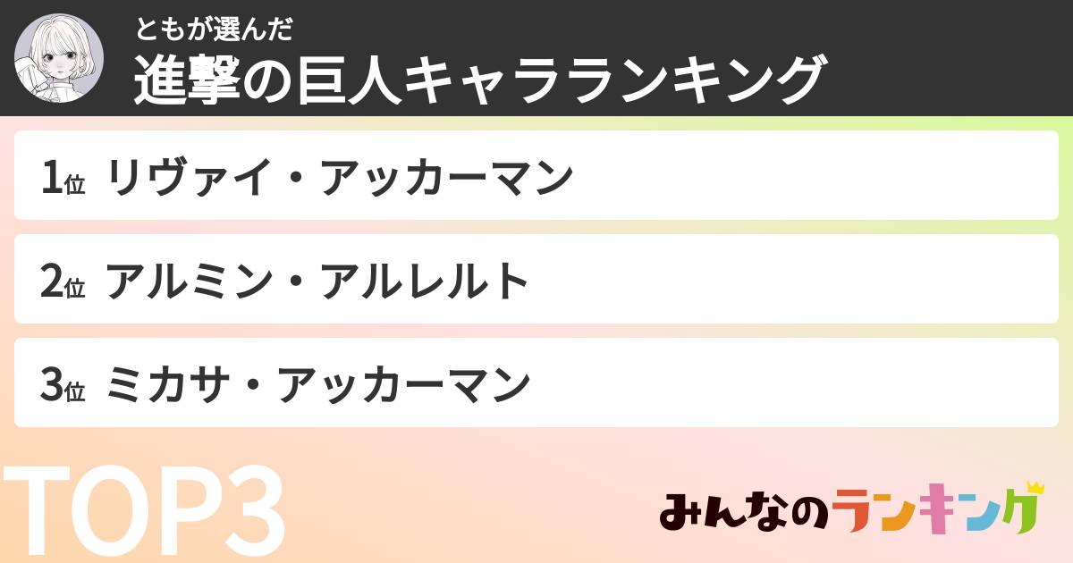 ともさんの「進撃の巨人キャラランキング」