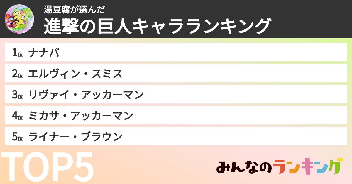 湯豆腐さんの「進撃の巨人キャラランキング」