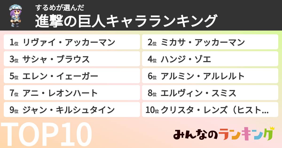 するめさんの「進撃の巨人キャラランキング」