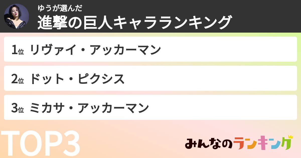 ゆうさんの「進撃の巨人キャラランキング」