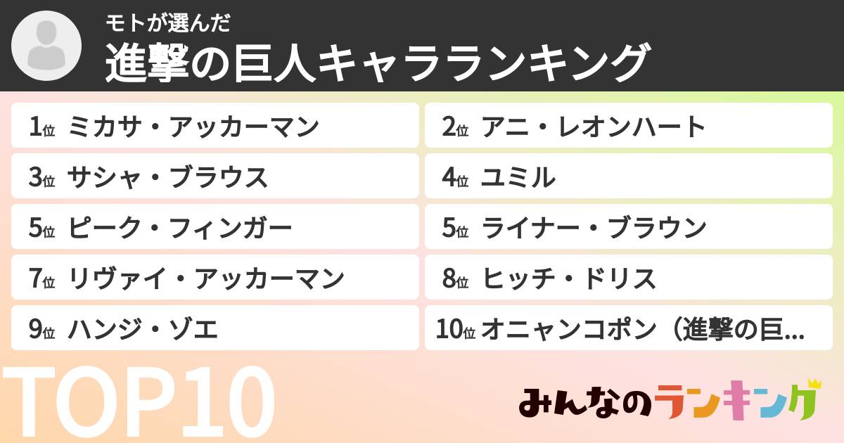 モトさんの「進撃の巨人キャラランキング」