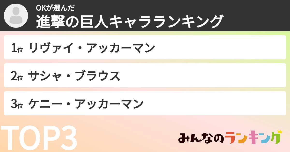 OKさんの「進撃の巨人キャラランキング」