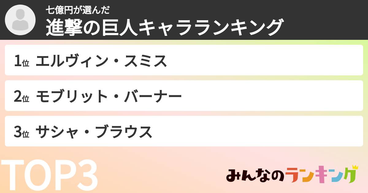 七億円さんの「進撃の巨人キャラランキング」