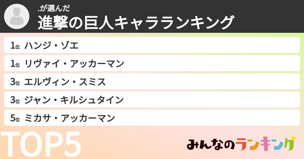 .さんの「進撃の巨人キャラランキング」