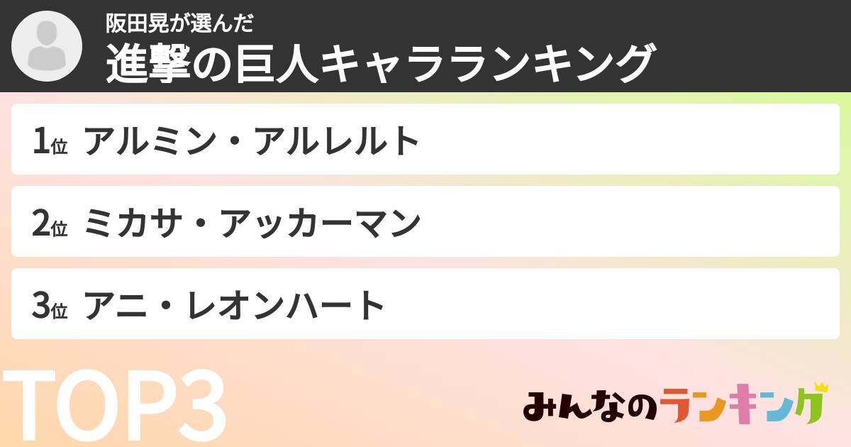 阪田晃さんの「進撃の巨人キャラランキング」