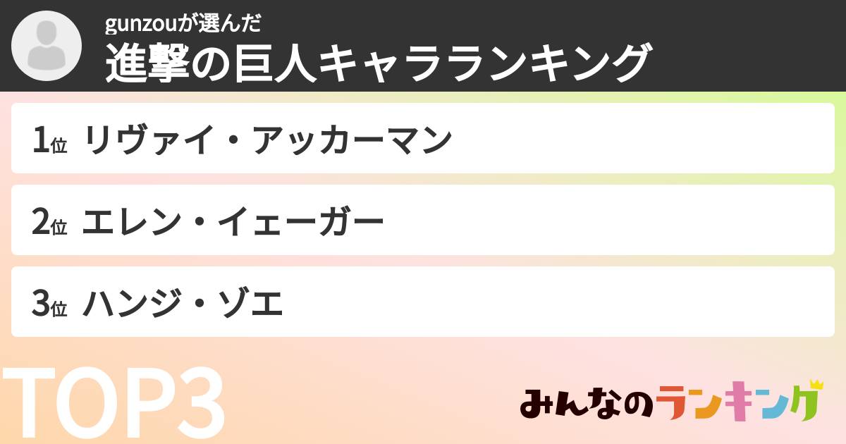 gunzouさんの「進撃の巨人キャラランキング」