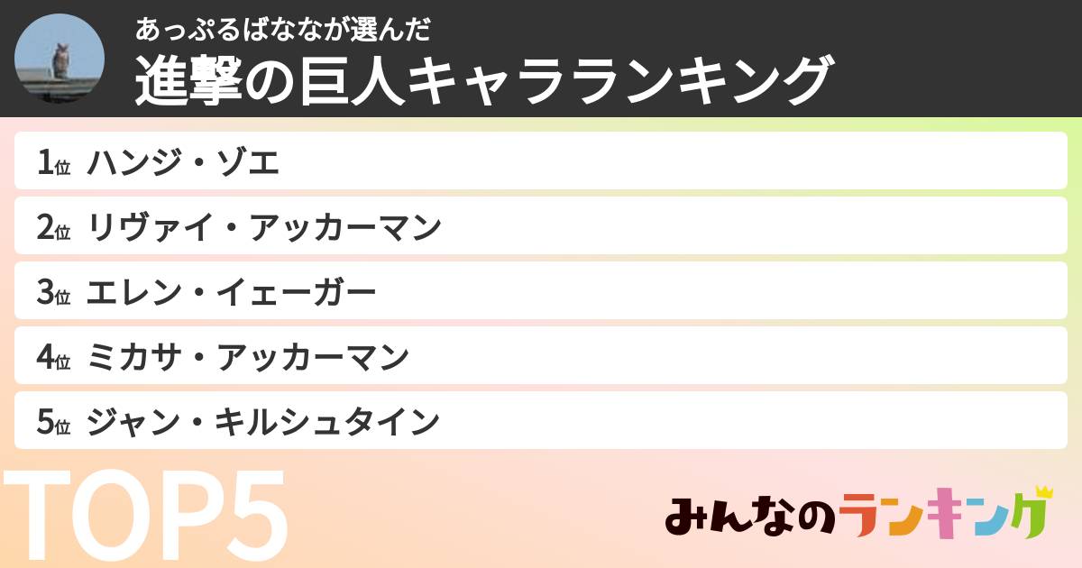 あっぷるばななさんの「進撃の巨人キャラランキング」