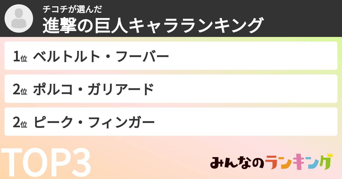 チコチさんの「進撃の巨人キャラランキング」