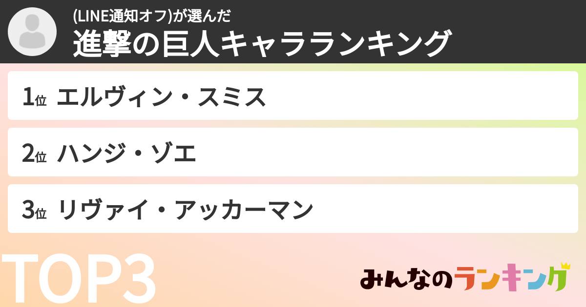(LINE通知オフ)さんの「進撃の巨人キャラランキング」