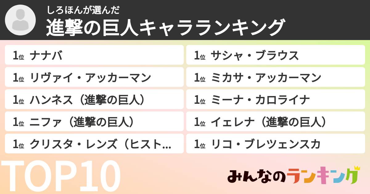 しろほんさんの「進撃の巨人キャラランキング」