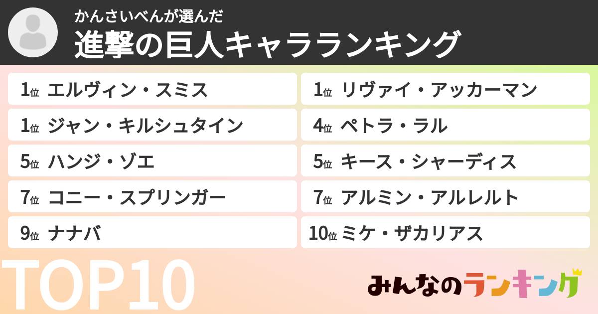 かんさいべんさんの「進撃の巨人キャラランキング」