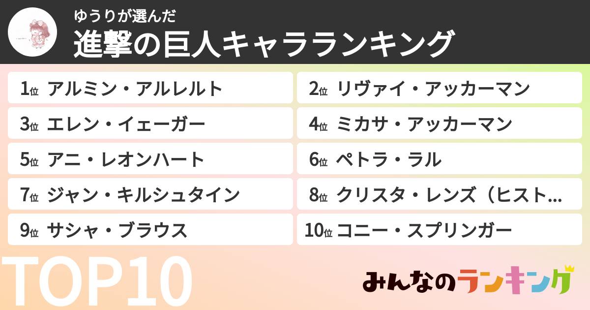 ゆうりさんの「進撃の巨人キャラランキング」