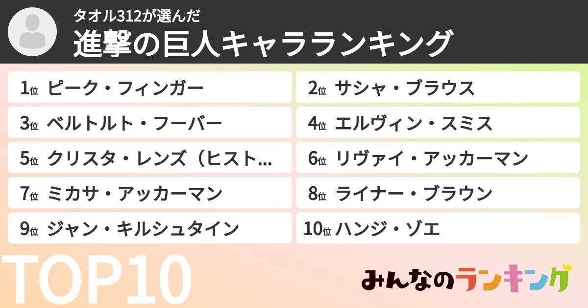 タオル312さんの「進撃の巨人キャラランキング」