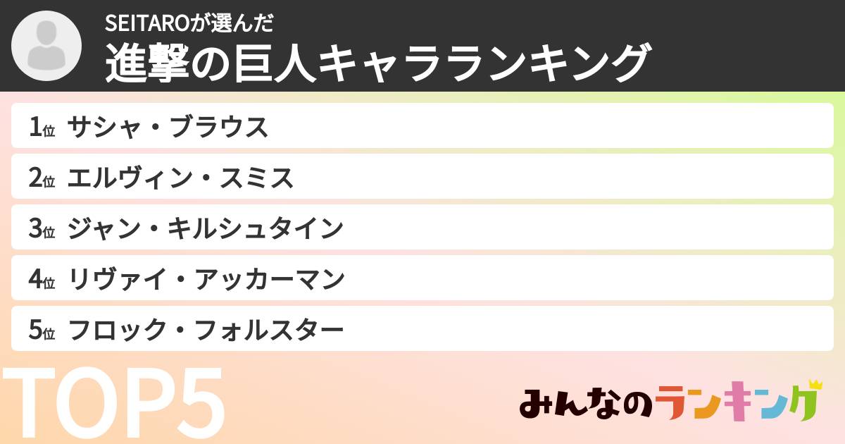 SEITAROさんの「進撃の巨人キャラランキング」