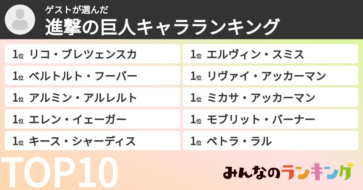 ゲストさんの「進撃の巨人キャラランキング」