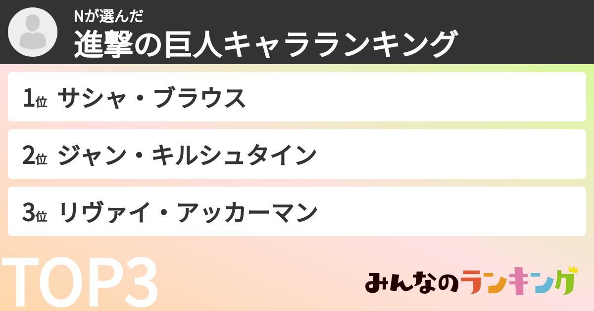 Nさんの「進撃の巨人キャラランキング」