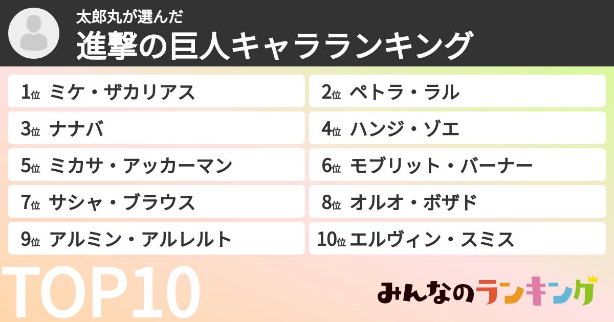 太郎丸さんの「進撃の巨人キャラランキング」