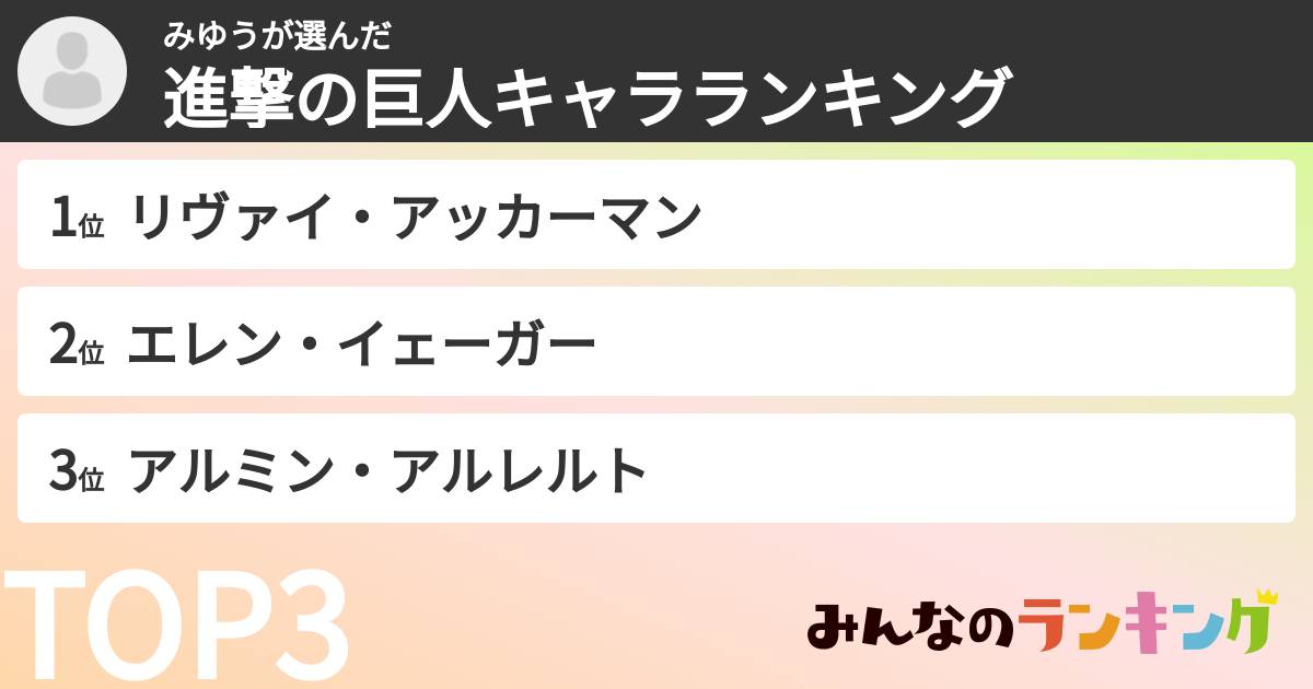 みゆうさんの「進撃の巨人キャラランキング」