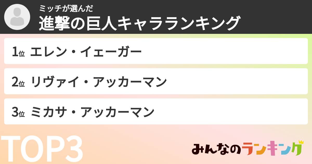ミッチさんの「進撃の巨人キャラランキング」