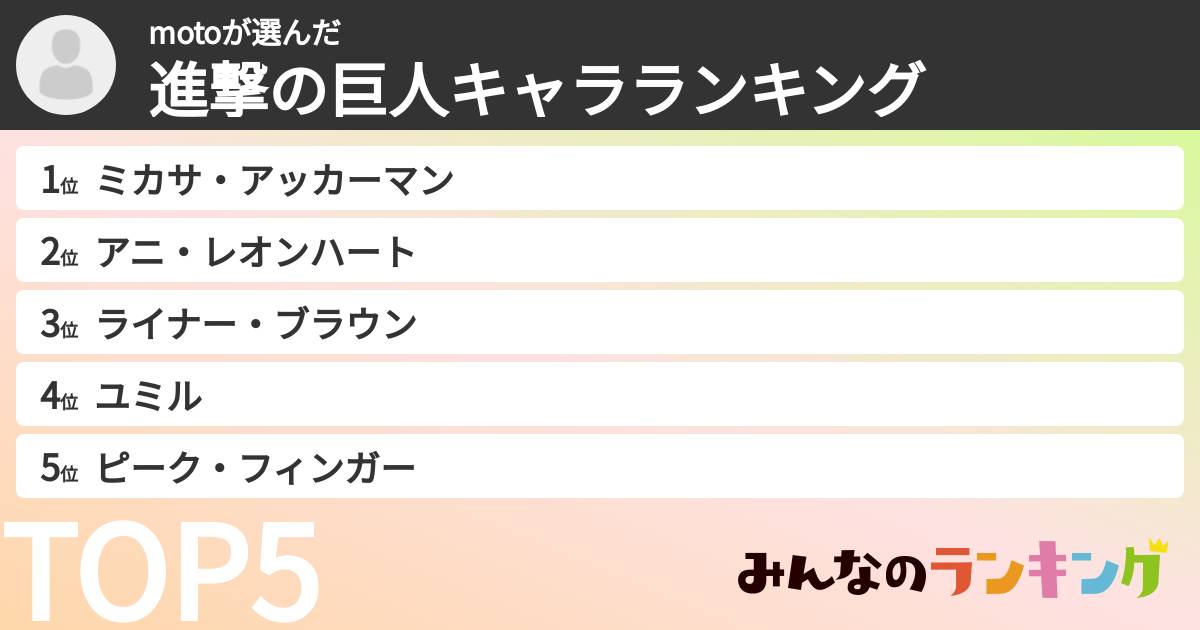 motoさんの「進撃の巨人キャラランキング」