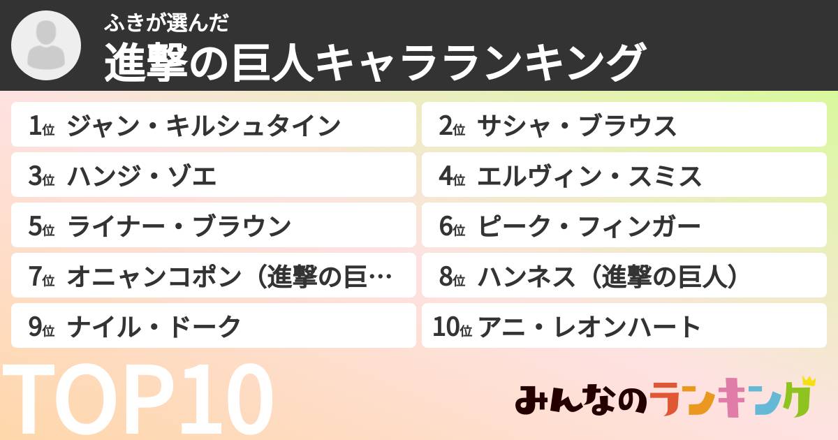 ふきさんの「進撃の巨人キャラランキング」