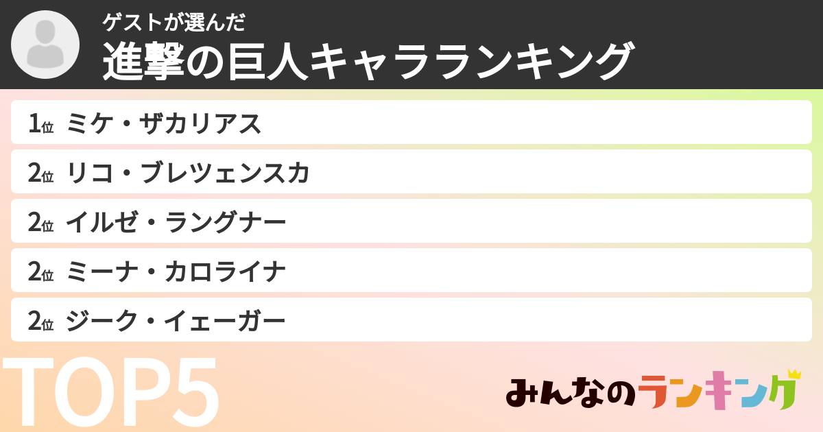 ゲストさんの「進撃の巨人キャラランキング」