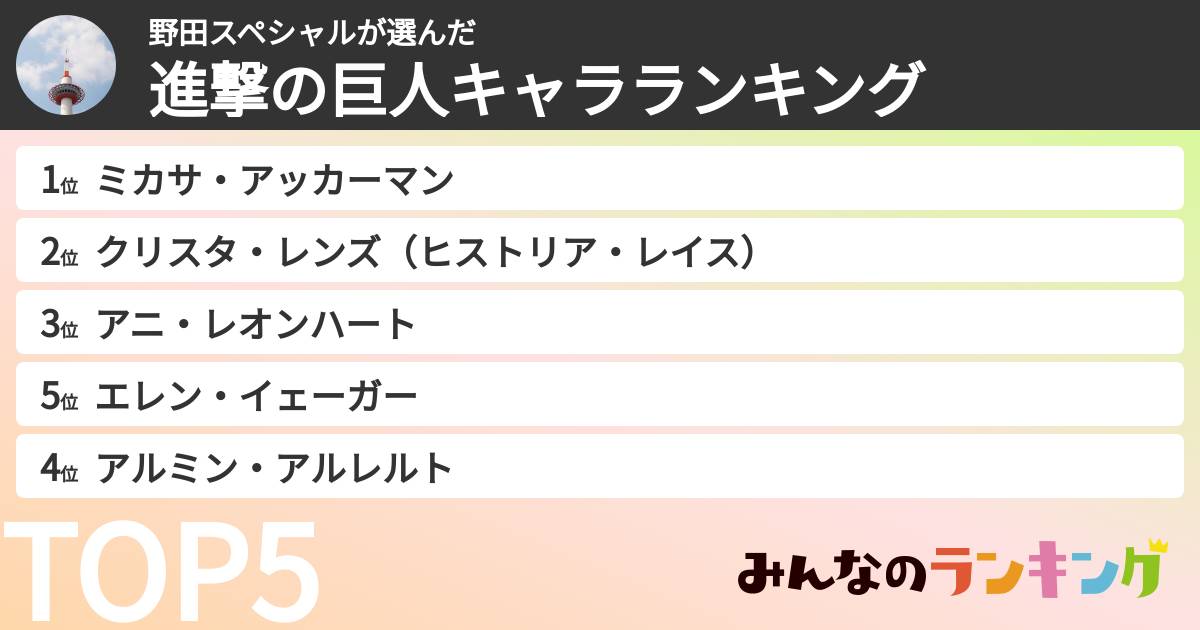 野田スペシャルさんの「進撃の巨人キャラランキング」