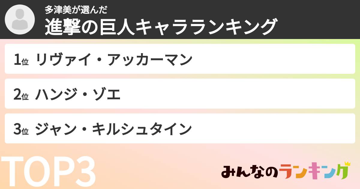 多津美さんの「進撃の巨人キャラランキング」