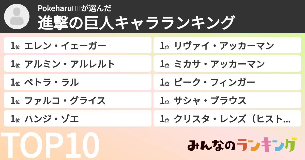 Pokeharu💕💕さんの「進撃の巨人キャラランキング」