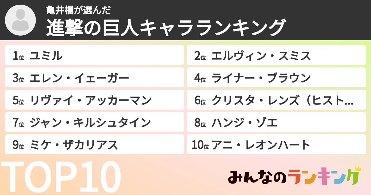 亀井欄さんの「進撃の巨人キャラランキング」