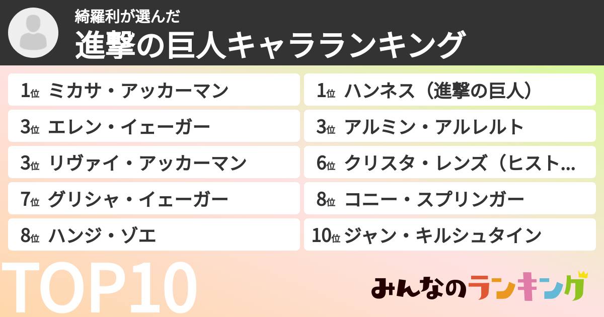 綺羅利さんの「進撃の巨人キャラランキング」