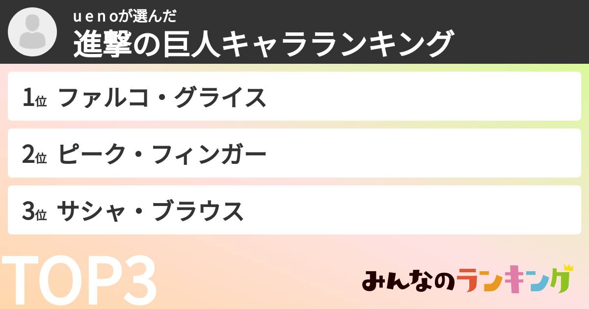 u e n oさんの「進撃の巨人キャラランキング」