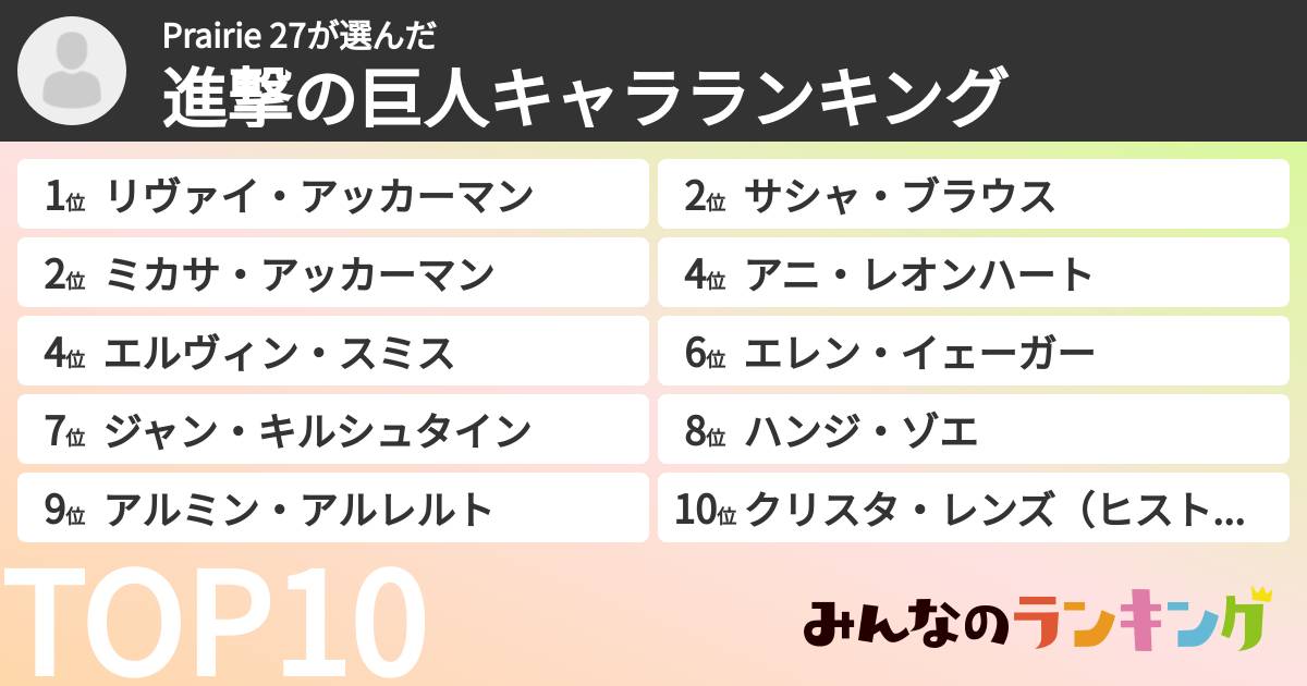 Prairie 27さんの「進撃の巨人キャラランキング」