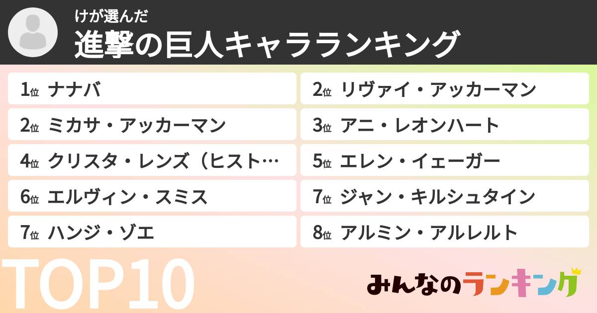 けさんの「進撃の巨人キャラランキング」