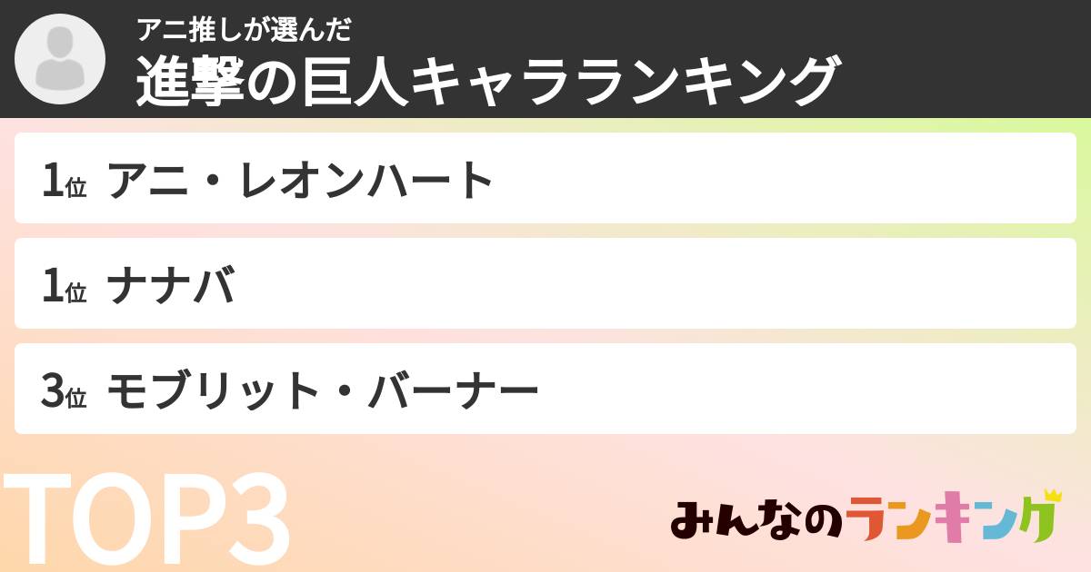 アニ推しさんの「進撃の巨人キャラランキング」