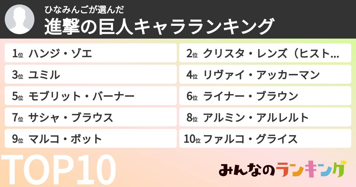 ひなみんごさんの「進撃の巨人キャラランキング」