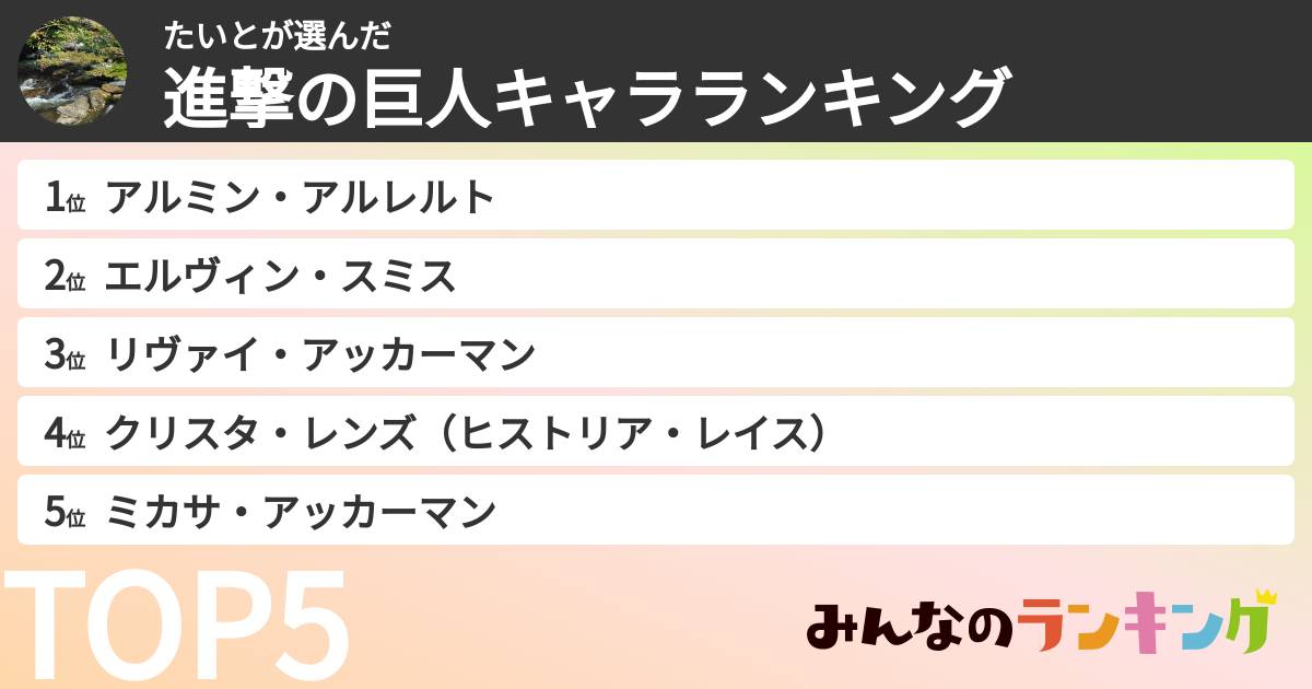 たいとさんの「進撃の巨人キャラランキング」