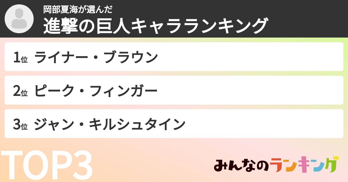 岡部夏海さんの「進撃の巨人キャラランキング」