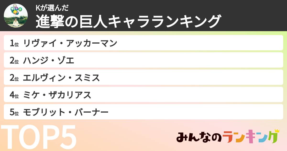 Kさんの「進撃の巨人キャラランキング」