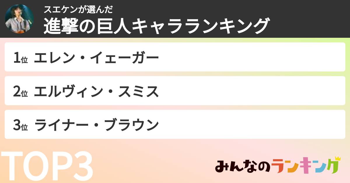 スエケンさんの「進撃の巨人キャラランキング」