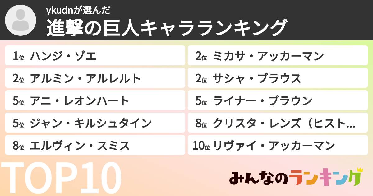 ykudnさんの「進撃の巨人キャラランキング」