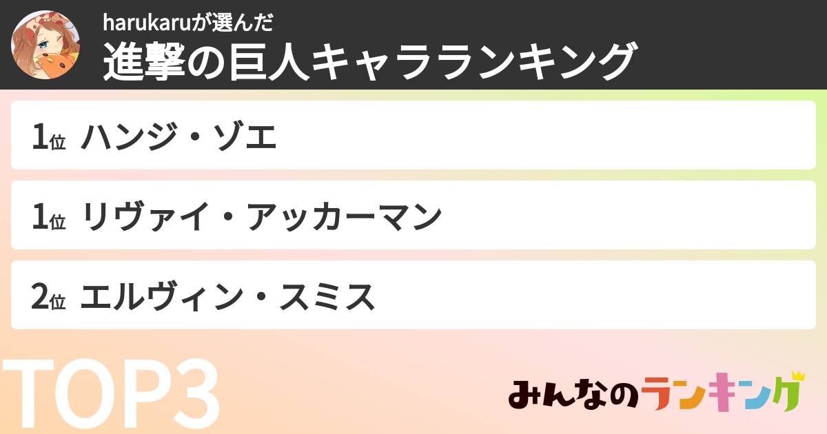 harukaruさんの「進撃の巨人キャラランキング」