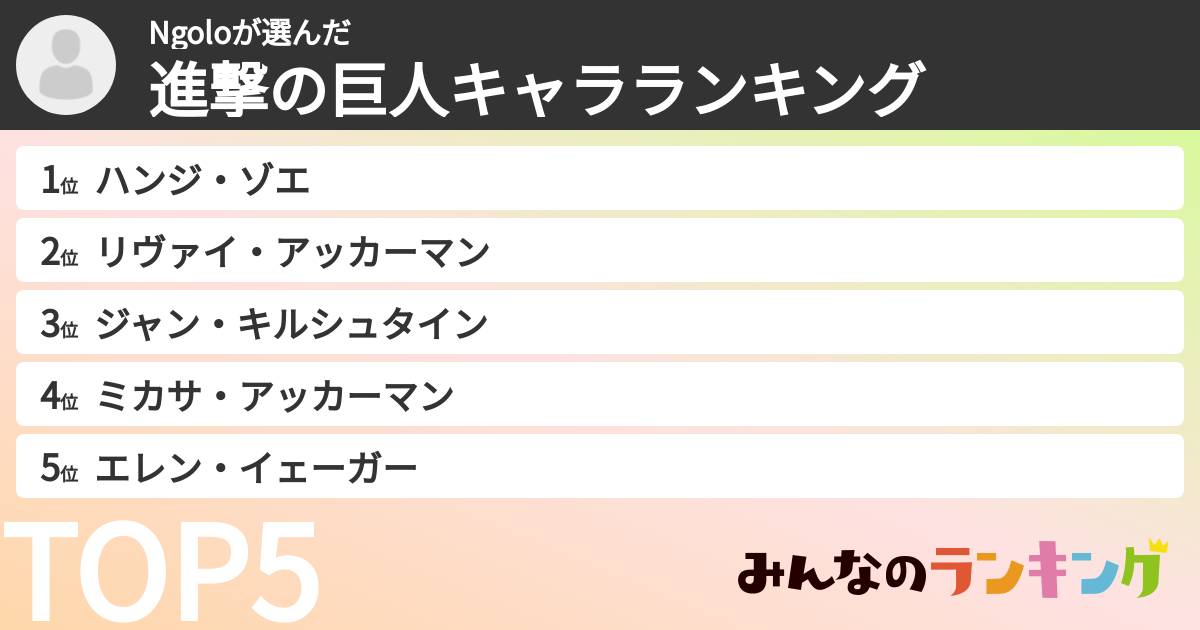 Ngoloさんの「進撃の巨人キャラランキング」