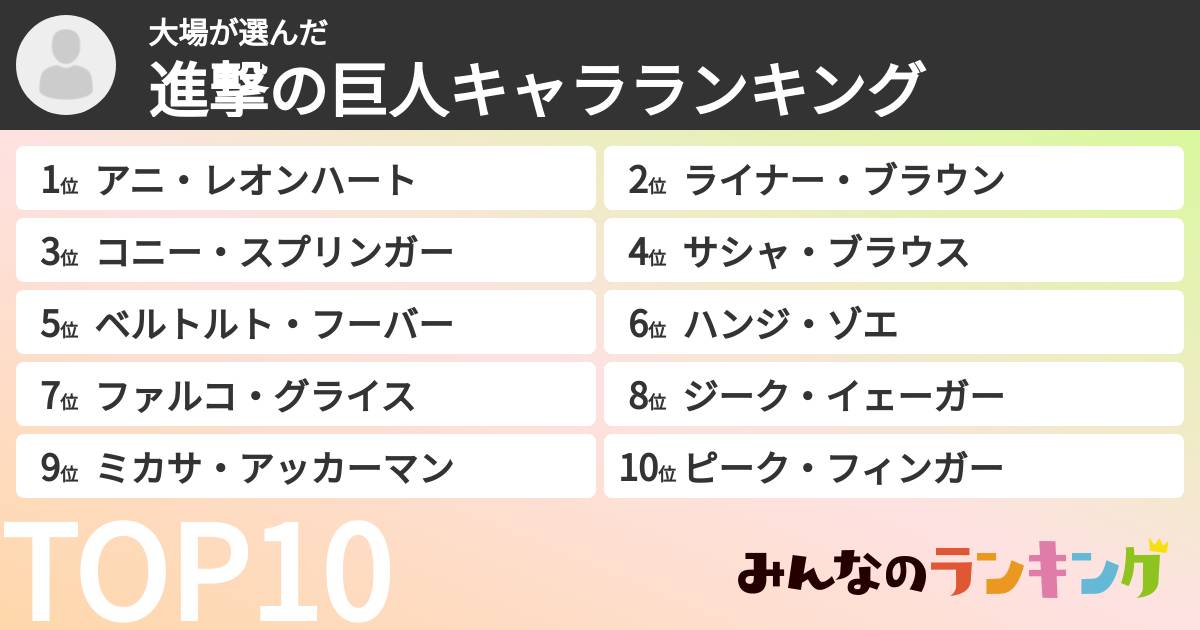 大場さんの「進撃の巨人キャラランキング」
