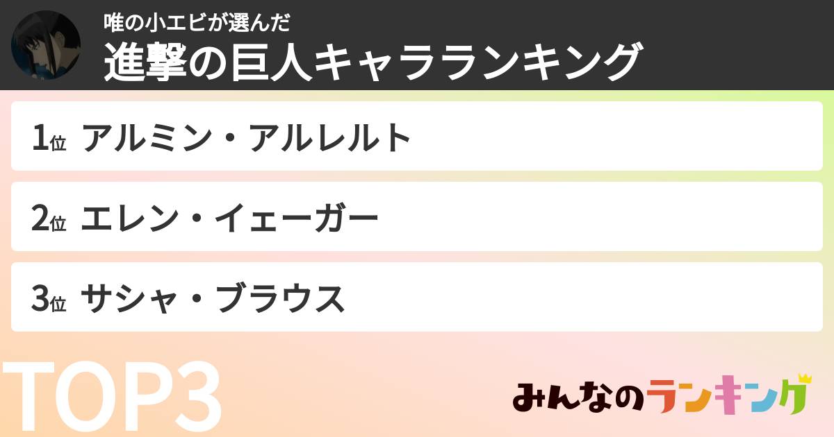 唯の小エビさんの「進撃の巨人キャラランキング」